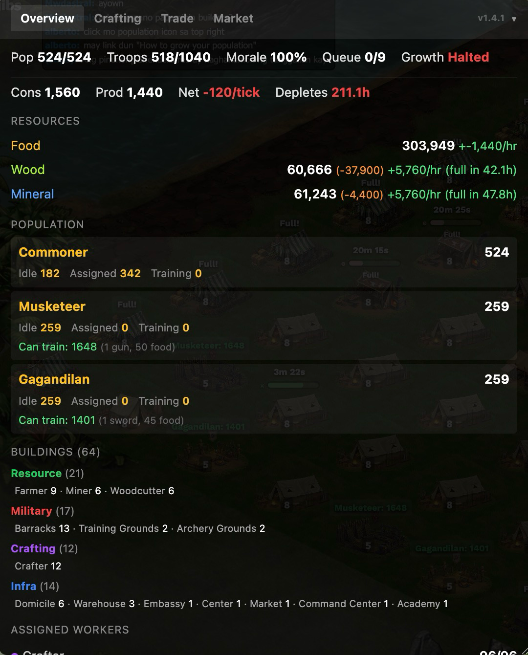 Town Overview Dashboard
